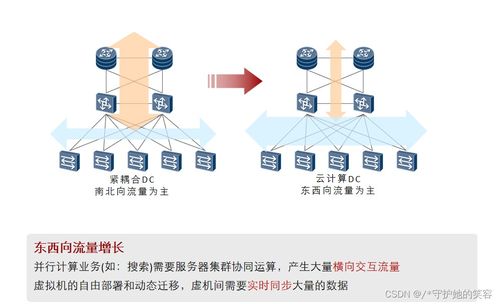 云計算 定義、架構、技術與企業實踐