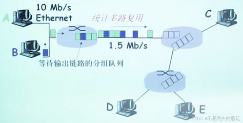 計算機網絡 從技術開發到網絡結構概覽